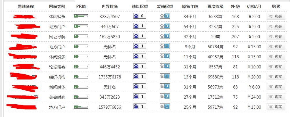 浅谈一下个人站长领域的灰色地带有多么的暴利