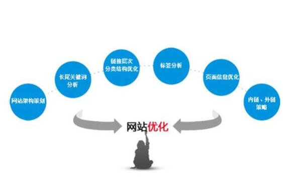 前端开发人员SEO优化技术方案