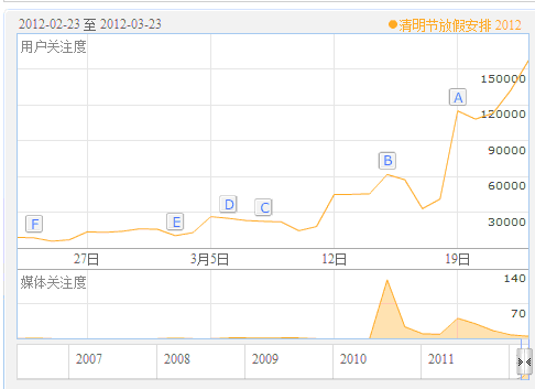 SEO分析：其实真正赚钱的人总是很低调的